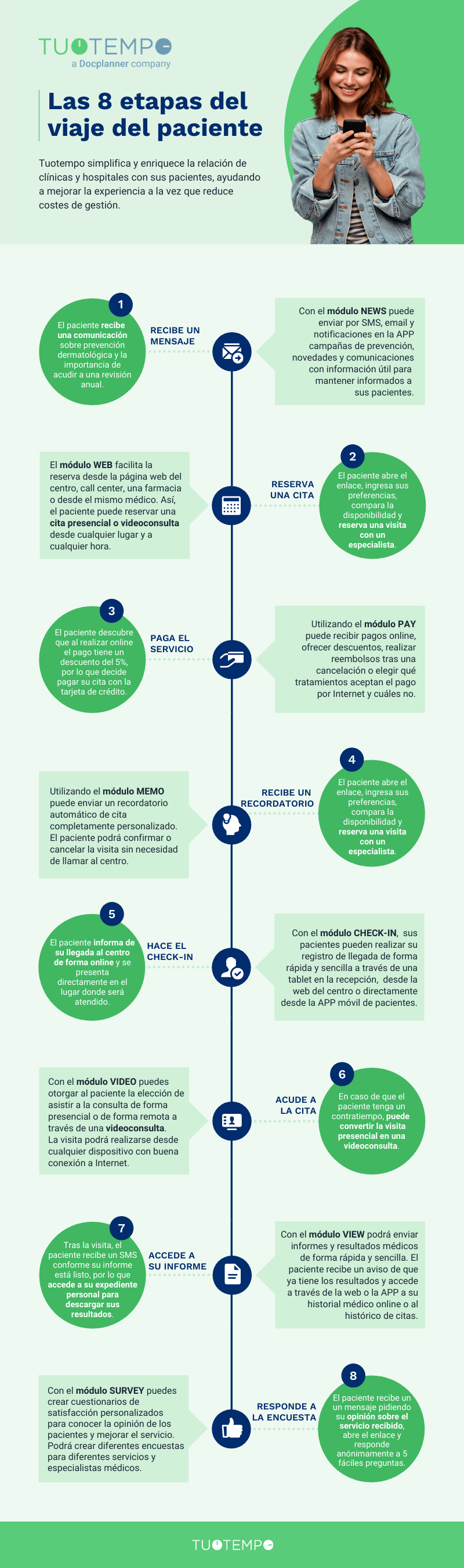 ES LG FAC TT Patient Journey Infographic